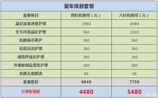 常州汽车店工时多少 常州汽车店工时多少